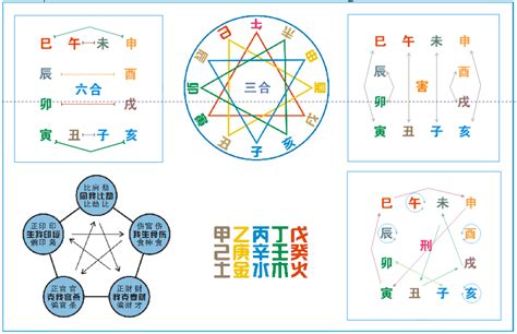 八字冲|八字中的「冲、害、刑」是什么？